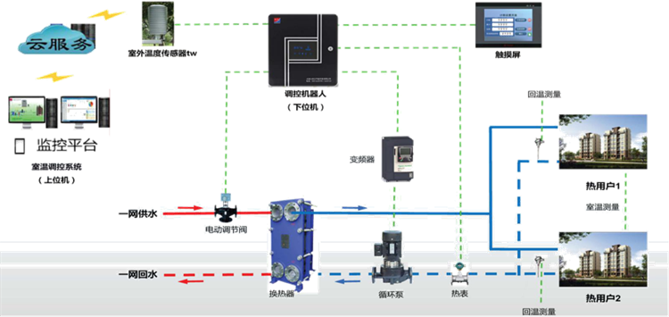 1698906813919077.png 室温调控平台.png