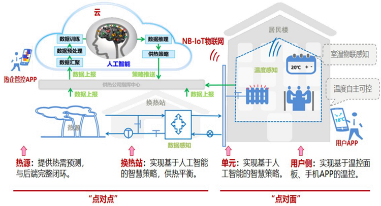 1698907866637118.png 室温调控平台2.png