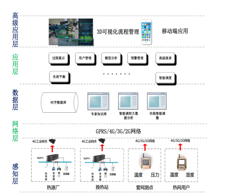 1698907899118001.png 室温调控平台1.png